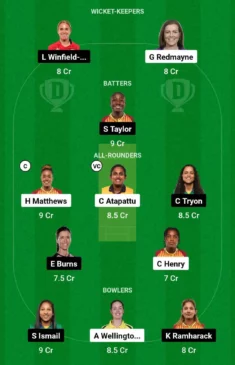 BR-W vs GUY-W Dream11 Team