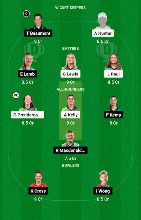 IR-W vs EN-W Dream 11 team for today's match