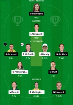 AS-W vs BH-W Dream11 Team for today’s match