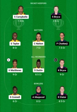 WI-W vs SCO-W Dream11 Team (Screengrab- Dream11)