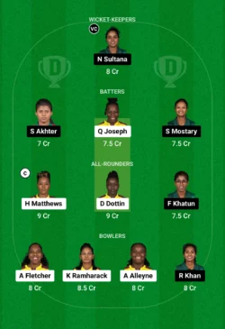 WI-W vs BD-W Dream11 Team for today’s match (Screengrab: Dream11))