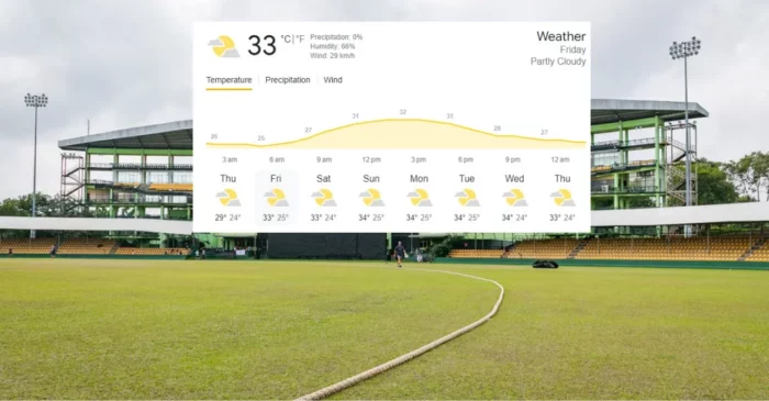 Dambulla Weather Report