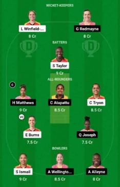 GUY-W vs BR-W, Dream 11 Team