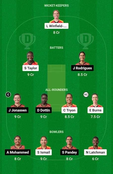 GUY-W vs TKR-W Dream11 Team for today’s match (August 26)