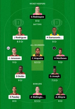 TKR-W vs BR-W Dream11 Prediction