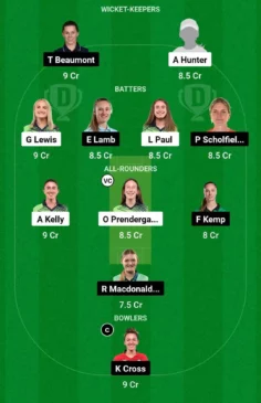 ENG vs IRE, Dream11 Teamm