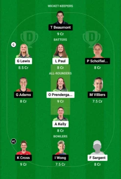 IRE-W vs ENG-W Dream11 Team