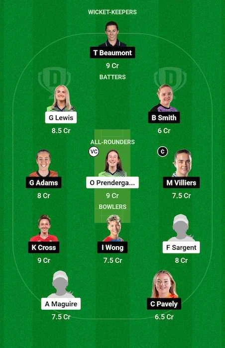 IRE-W vs ENG-W Dream11 Team for today's match (September 15)