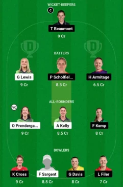 IRE vs ENG, 3rd ODI Dream11 Team