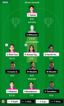 UAE-W vs NAM-W Dream11 Capricon eagles' Tri series