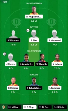 ZM-W vs NAM-W Dream11 Team for match 6