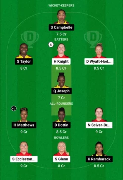 EN-W vs WI-W Dream11 Team (Screengrab- Dream11)