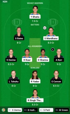 IN-W vs NZ-W Dream11 Team for today’s match (October 24, 0800 am GMT)