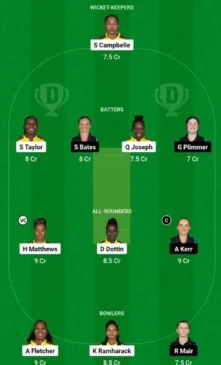 Women's T20 World Cup 2024 