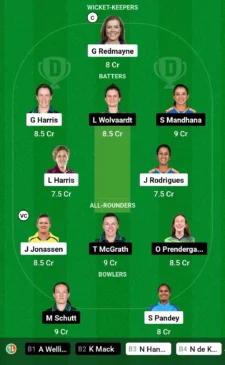 BH-W vs AS-W Dream11 Team for today’s match (November 9, 0815 am GMT)