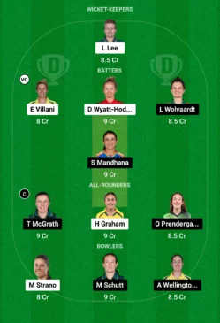 HB-W vs AS-W Dream11 Team for today’s match