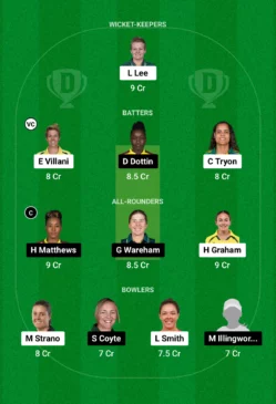 HB-W vs MR-W Dream11 Team for today’s match