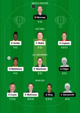 MR-W vs PS-WDream11 Team for today’s match