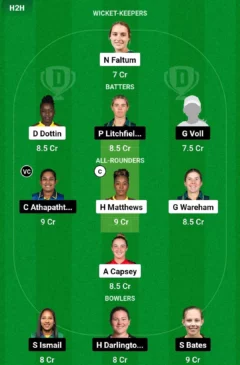 MR-W vs ST-W Dream11 Team for today’s match (November 23, 2024, 1100 pm GMT 1000 am local 430 am IST)