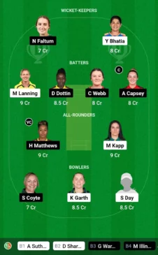 MS-W vs MR-W Dream11 Team for today’s match (November 15, 0815 am GMT)