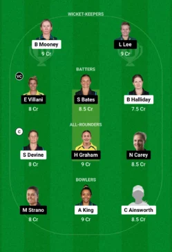 PS-W vs HB-W, Dream11 Team for today’s match