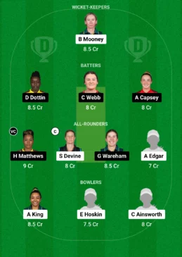 PS-W vs MR-W Dream11 Team for today’s match