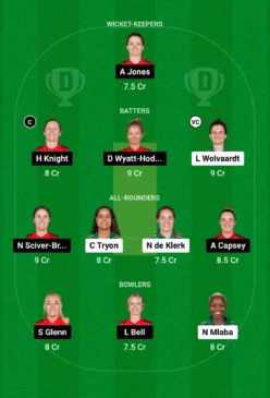 SA-W vs EN-W, Dream11 Team for today’s match