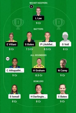 ST-W vs HB-W Dream11 Team for today’s match (November 27, 0815 am GMT)