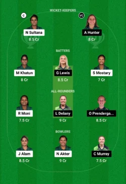 BD-W vs IR-W, Dream11 Team for today’s match