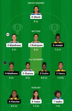 IN-W vs WI-W, Dream11 Team, 3rd T20I