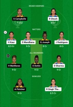 IN-W vs WI-W Dream11 Team for today’s match