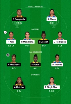 IN-W vs WI-W Dream11 Team for today’s match