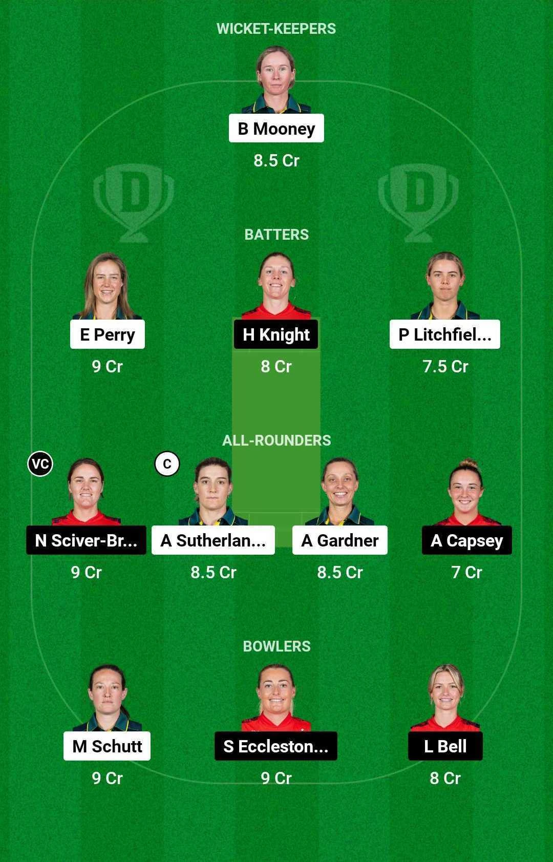 AU-W vs EN-W Dream11 Team for today's match (January 12)