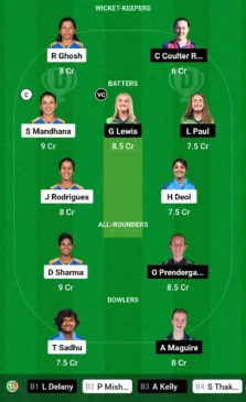 IN-W vs IR-W Dream11 Prediction Picks 1 odi