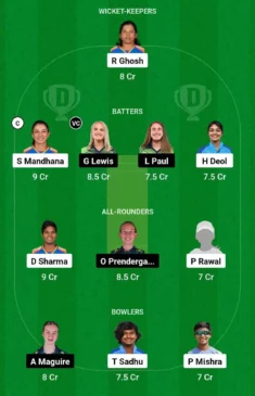 IND vs IRE 2nd ODI Dream11 Team