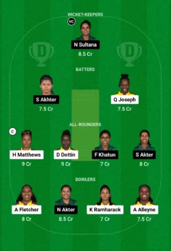 WI-W vs BD-W Dream11 Team for today’s match