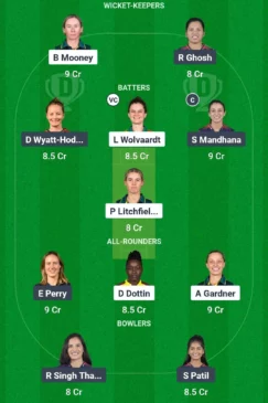 GJ-W vs BLR-W Dream11 Team for February 14