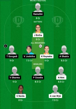 SA-W vs IN-W Dream11 Team for today’s match