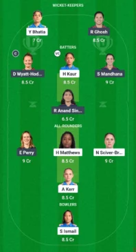 MUM-W vs BLR-W Dream11 March 11