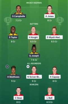 EN-W vs WI-W Dream11 Prediction Picks 3rd T20I