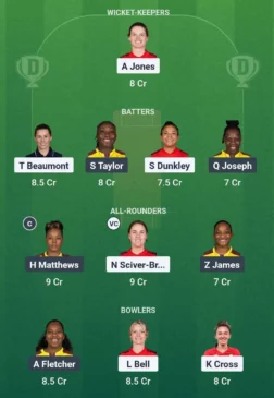 EN vs WI, Dream11 Team 1st ODI