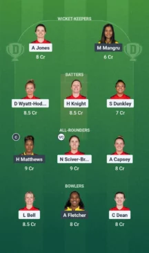 Eng-w vs wi-w