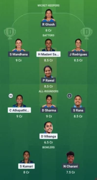 IND-W vs SL-W Dream11 Prediction