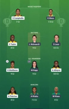 WI-W vs SA-W