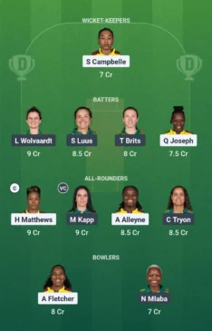 WI-W vs SA-W 3rd ODI
