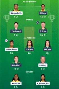 Wi-W vs SA-W Dream11 Team June 23rd
