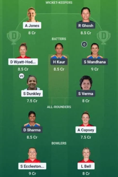 EN-W vs IN-W Dream11 team for July 12