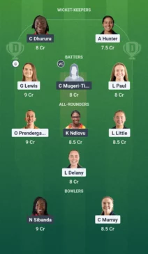 IR W vs ZM w