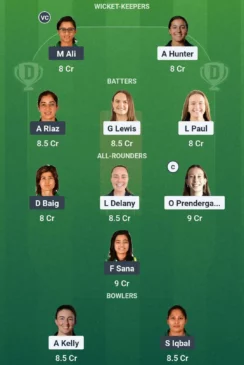 Ire-W Vs Pak-W Dream11 team on August 4