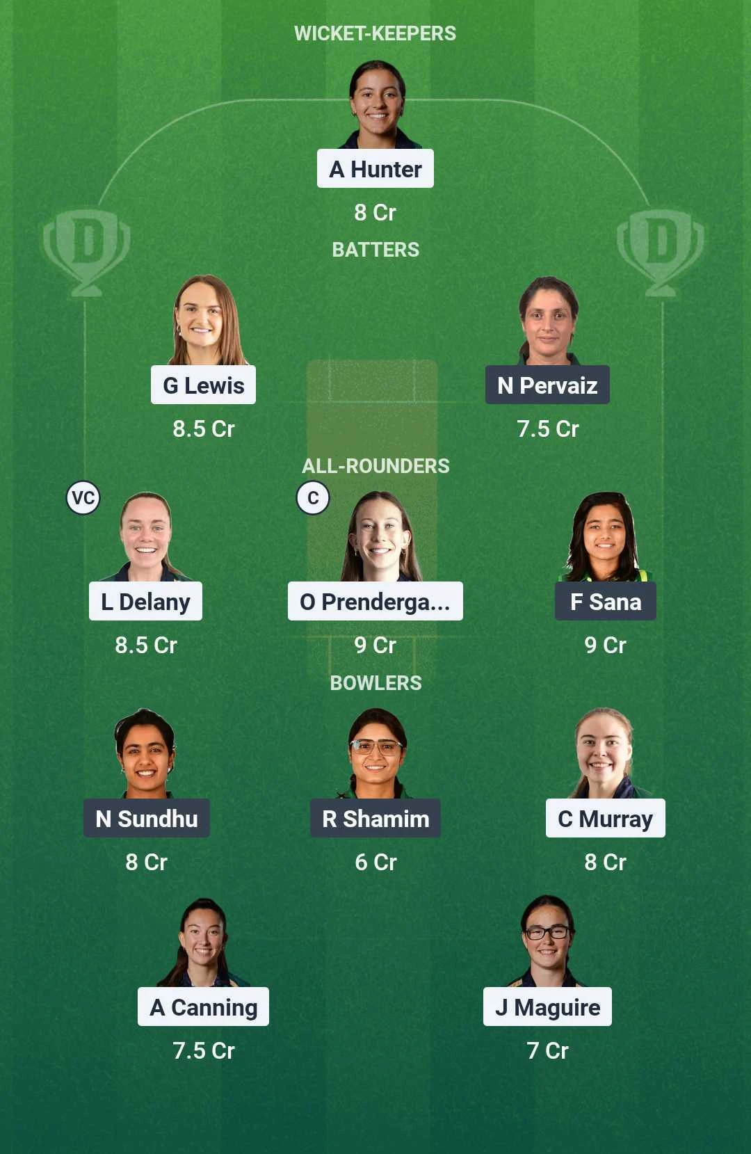 IRE-W vs PAK-W Dream11 team for today's match (August 10, 8:30 pm GMT)